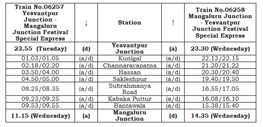 Train timings